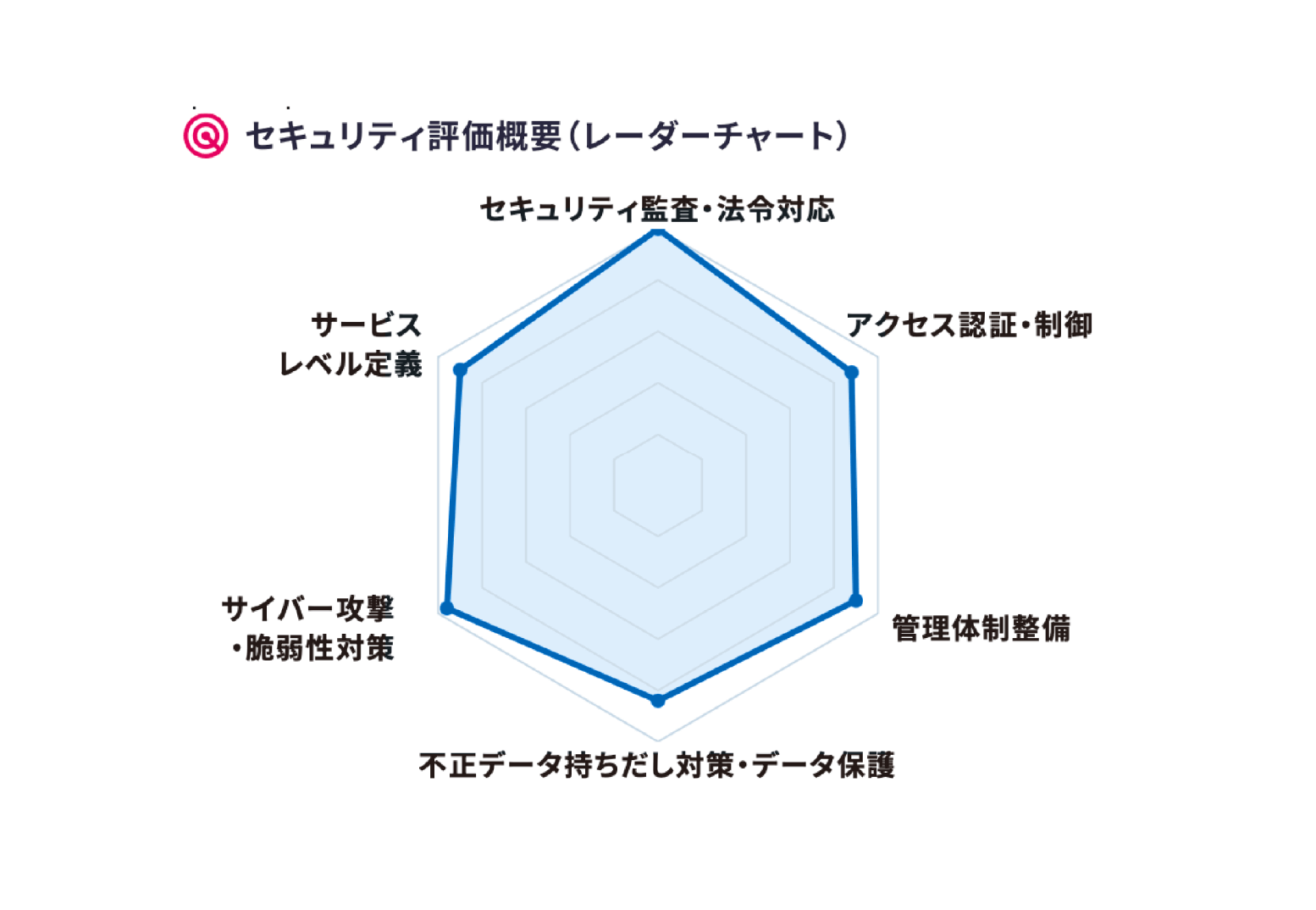 社外セキュアチェック