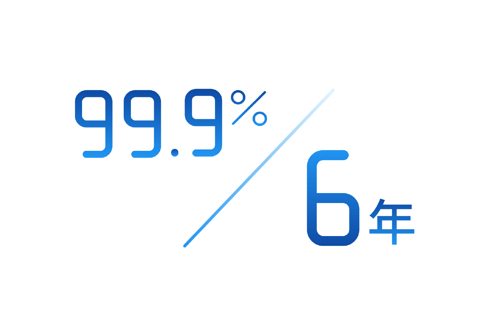 Colorkrew サービス稼働実績6年連続99.9%以上