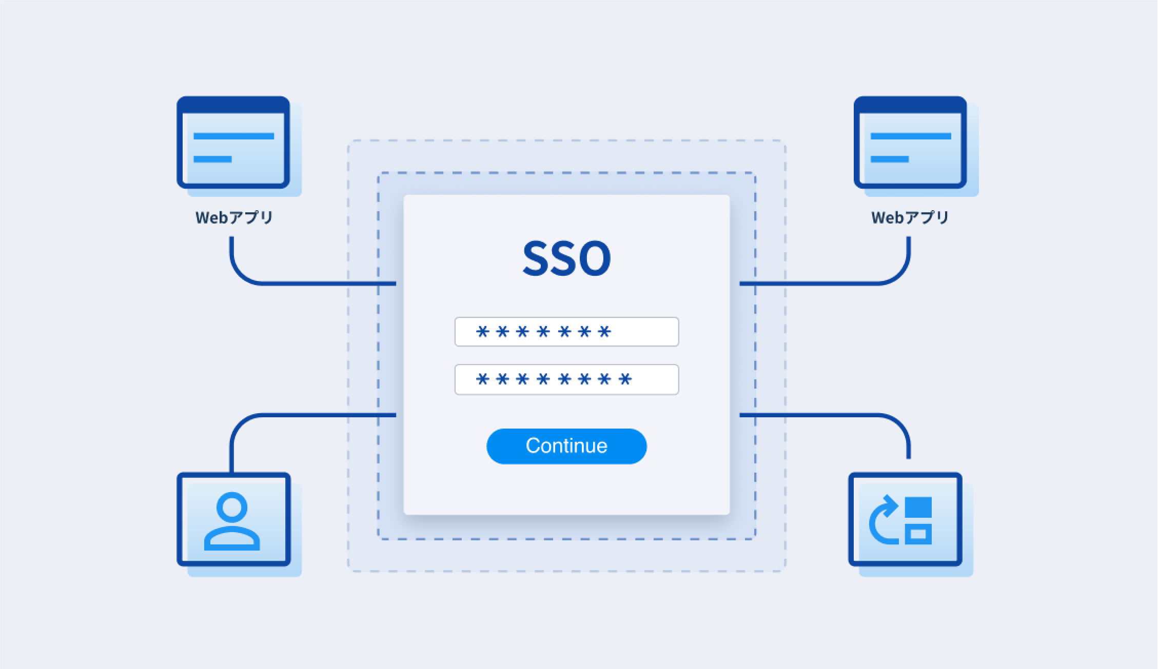 すべてのシゴトの始まりを集約できる