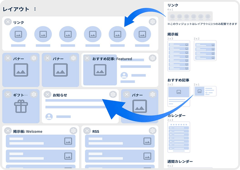 ノーコードでレイアウト編集が可能な社内ポータルの画面イメージ
